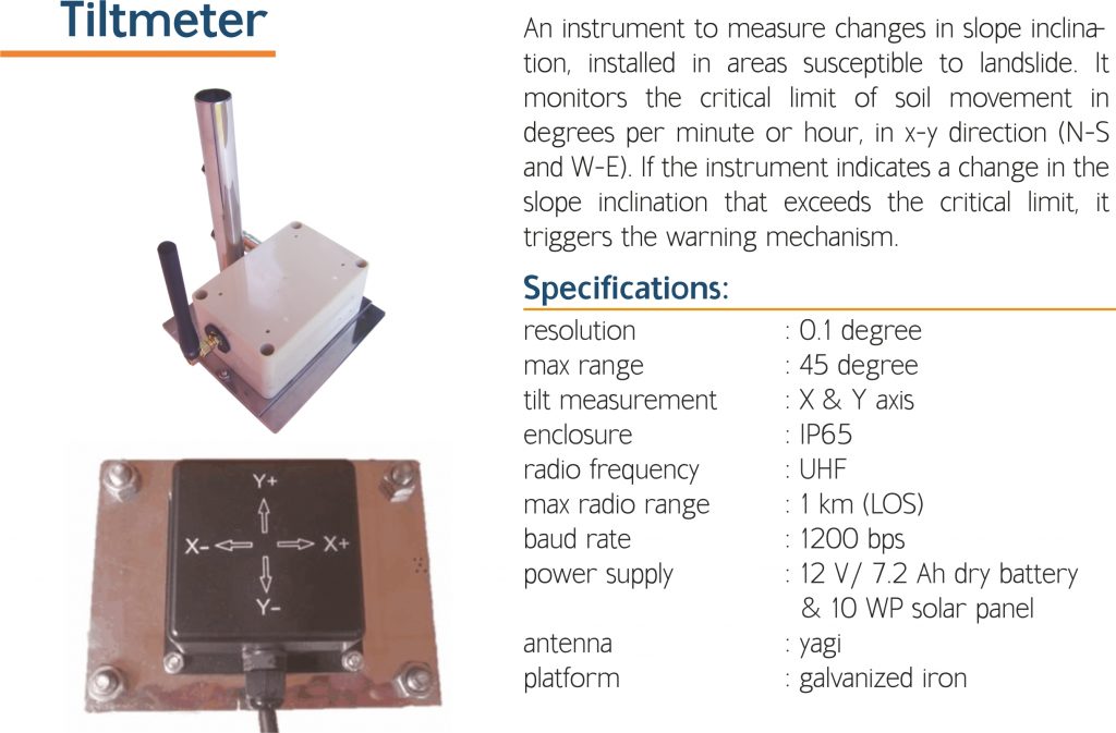 Tiltmeter